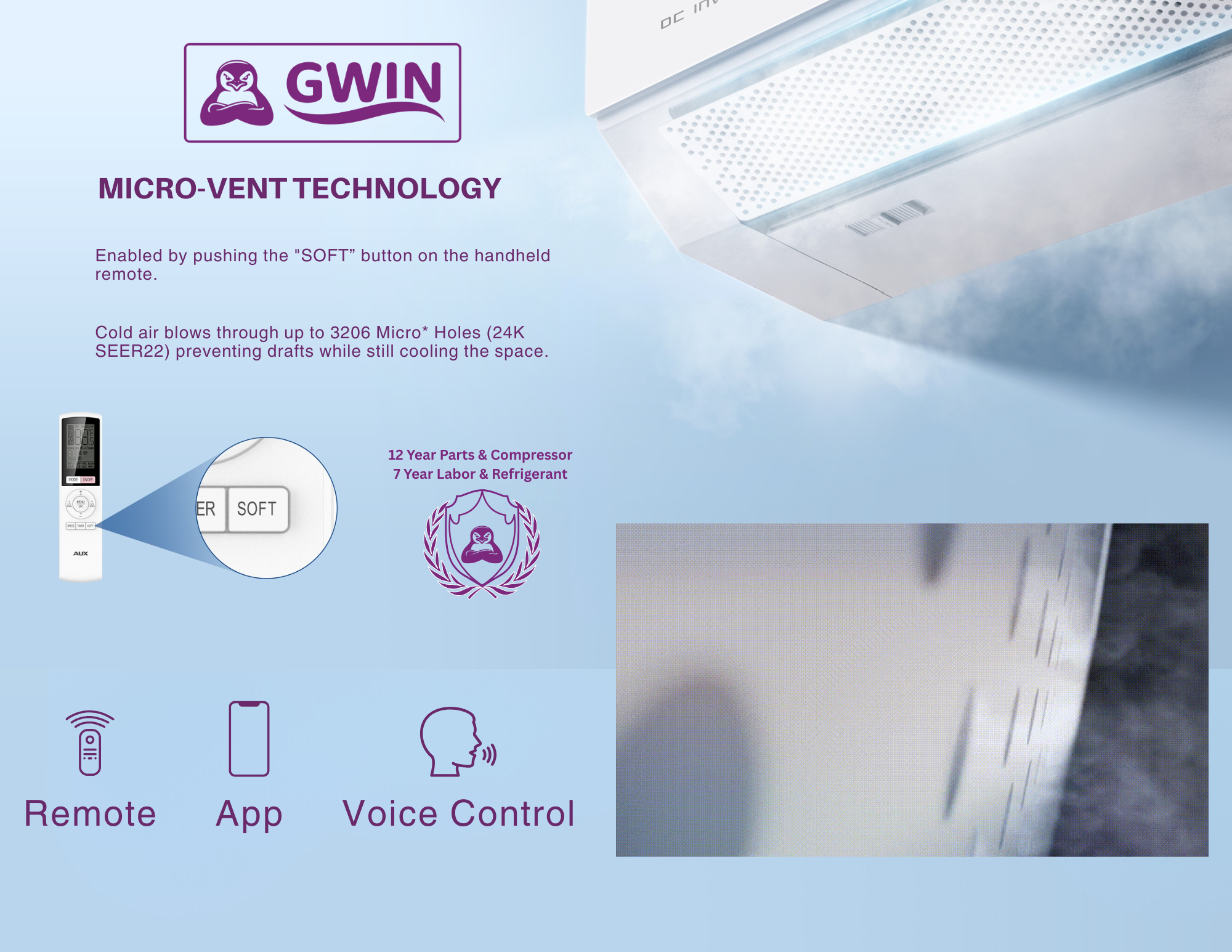GWIN 19,000 BTU 22 SEER2 230V Two-Zone Ductless Mini-Split Complete System (18k condenser,7K + 12K Wall Mount) with 15 foot line set and communication wire