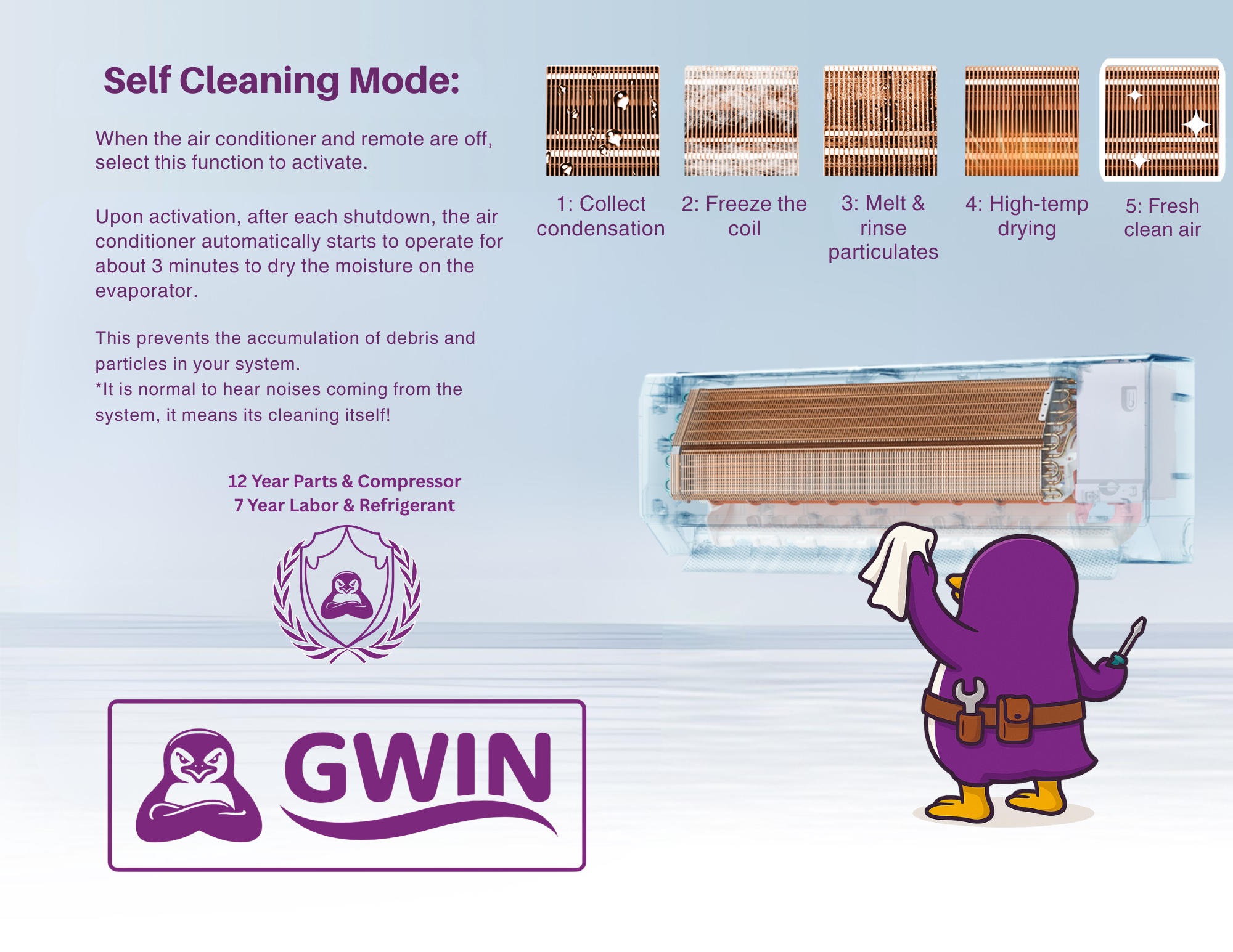 GWIN 44,000 BTU 22 SEER2 230V Four-Zone Ductless Mini-Split Complete System (42k condenser,7K + 7K + 12K + 18K Wall Mount) with 16 foot line set and communication wire